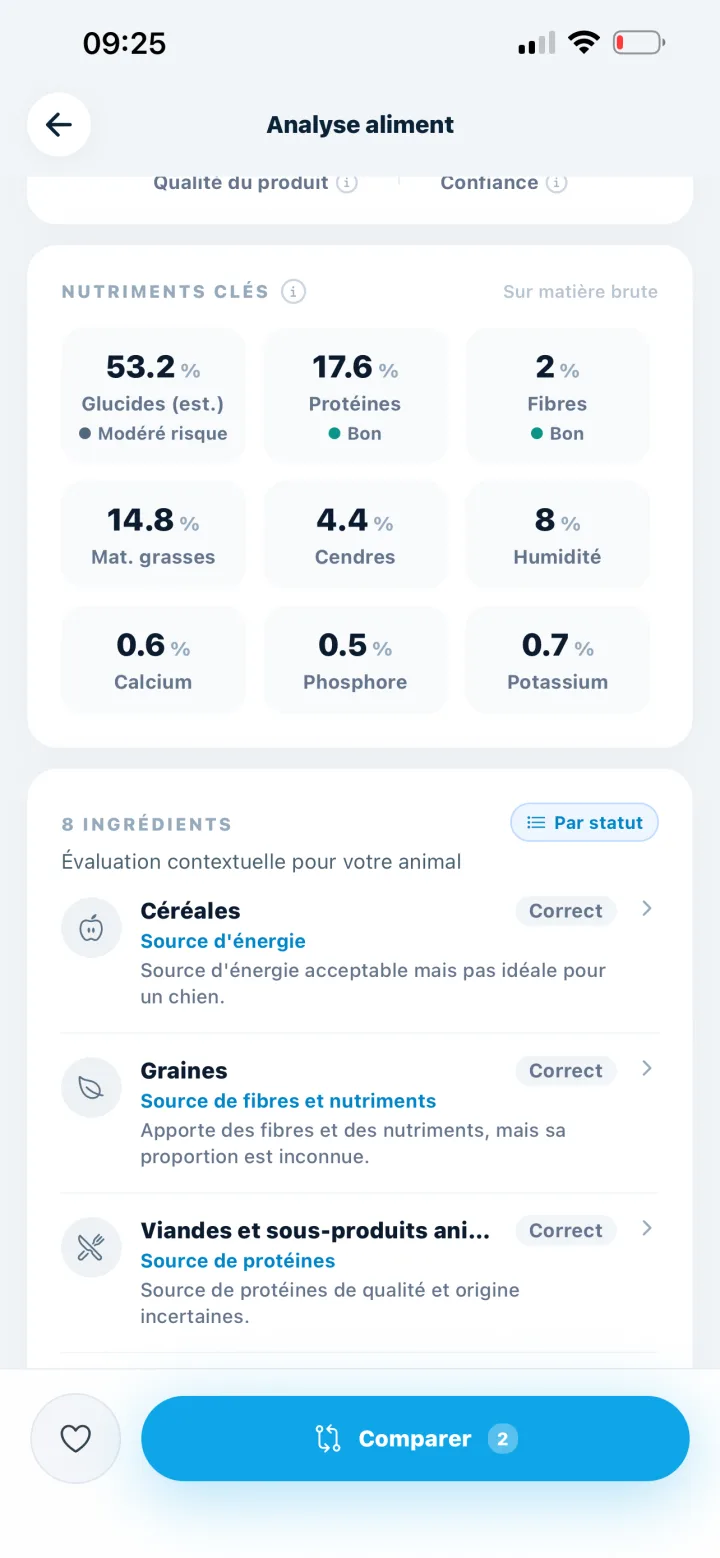 Nutriments et ingrédients analysés dans VetSafe pour un aliment